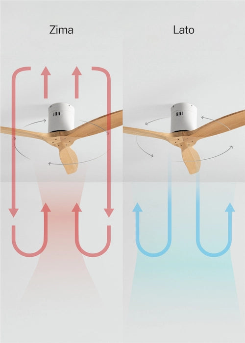 CREATE ceiling fan summer and winter airflow function showing reverse air circulation modes
