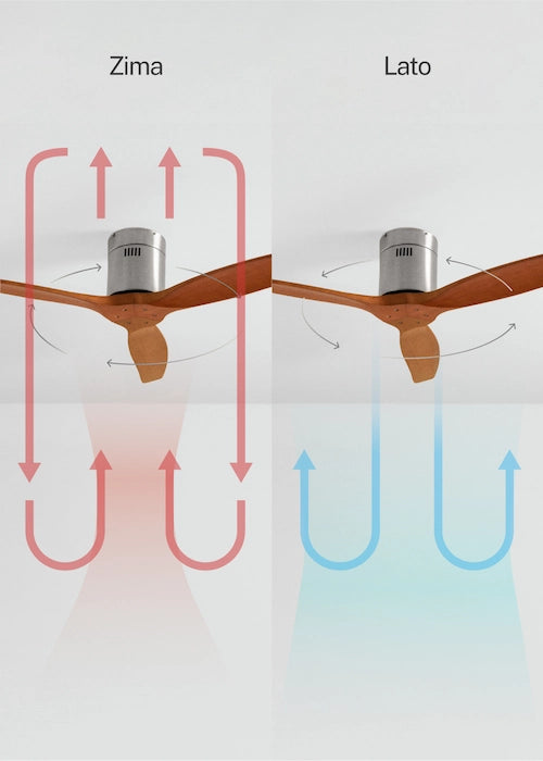 CREATE Wind Calm ceiling fan summer and winter airflow reverse function diagram