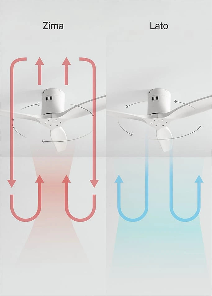 Ceiling fans labeled 'Zima' and 'Lato' with airflow direction arrows on a gradient background.