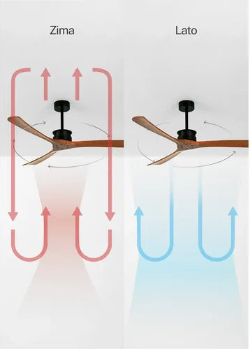 Comparison of Zima and Lato ceiling fans with airflow diagrams.